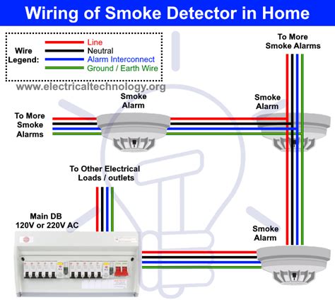 fire alarm cable junction box|fire alarm wiring methods.